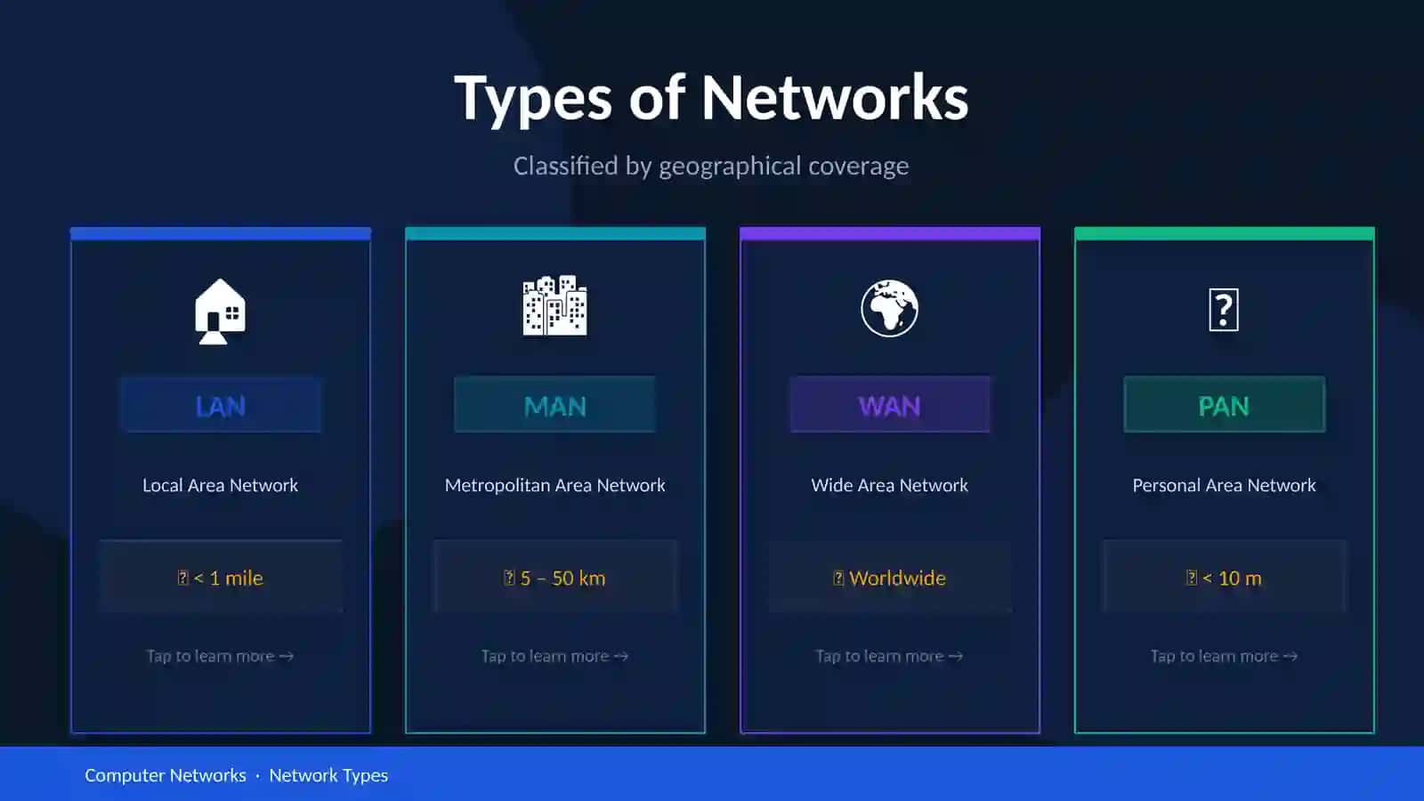 COMPUTER NETWORKS 3