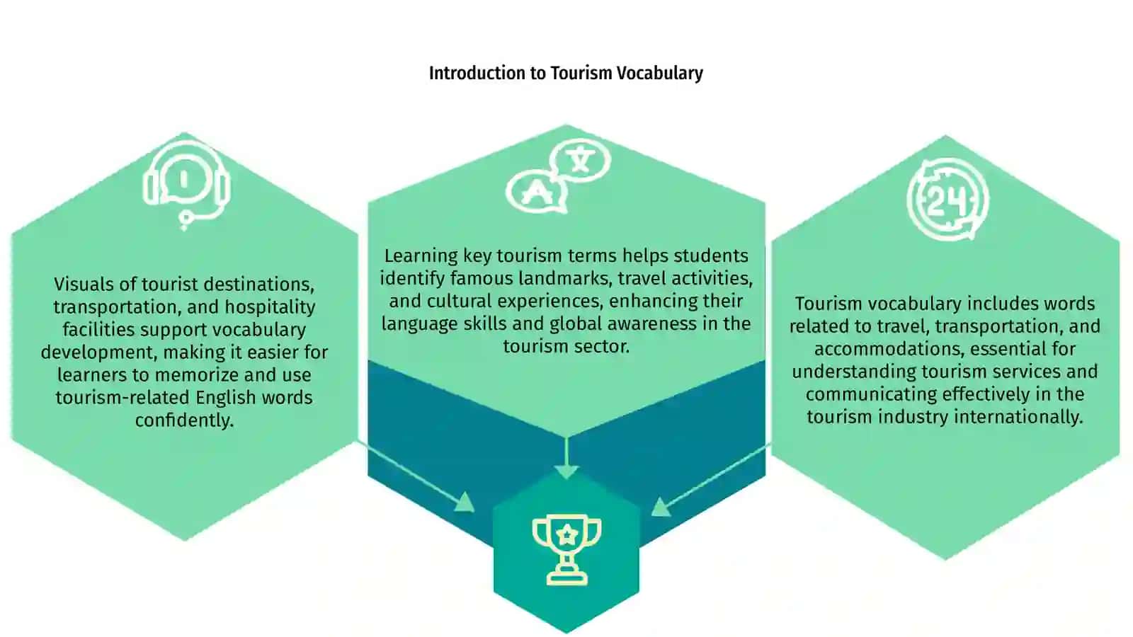 Turizm Terminologiyasi 3