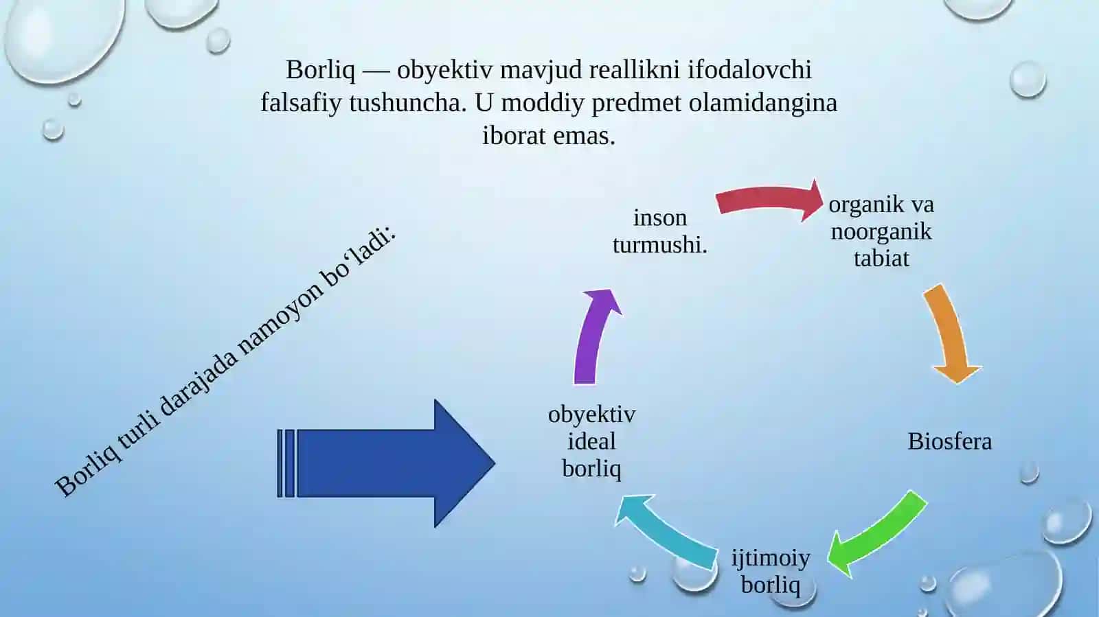 Sharq mutafakkirlarining borliq haqidagi ta'limotlari 3