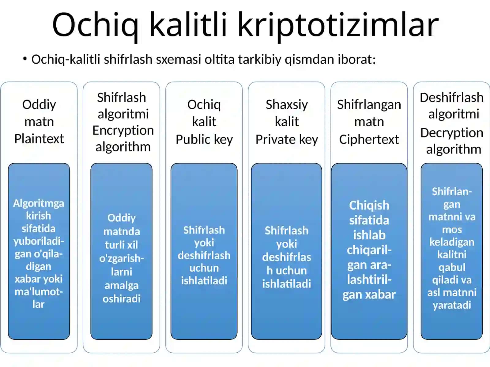 Ochiq kalitli kriptografiya 3