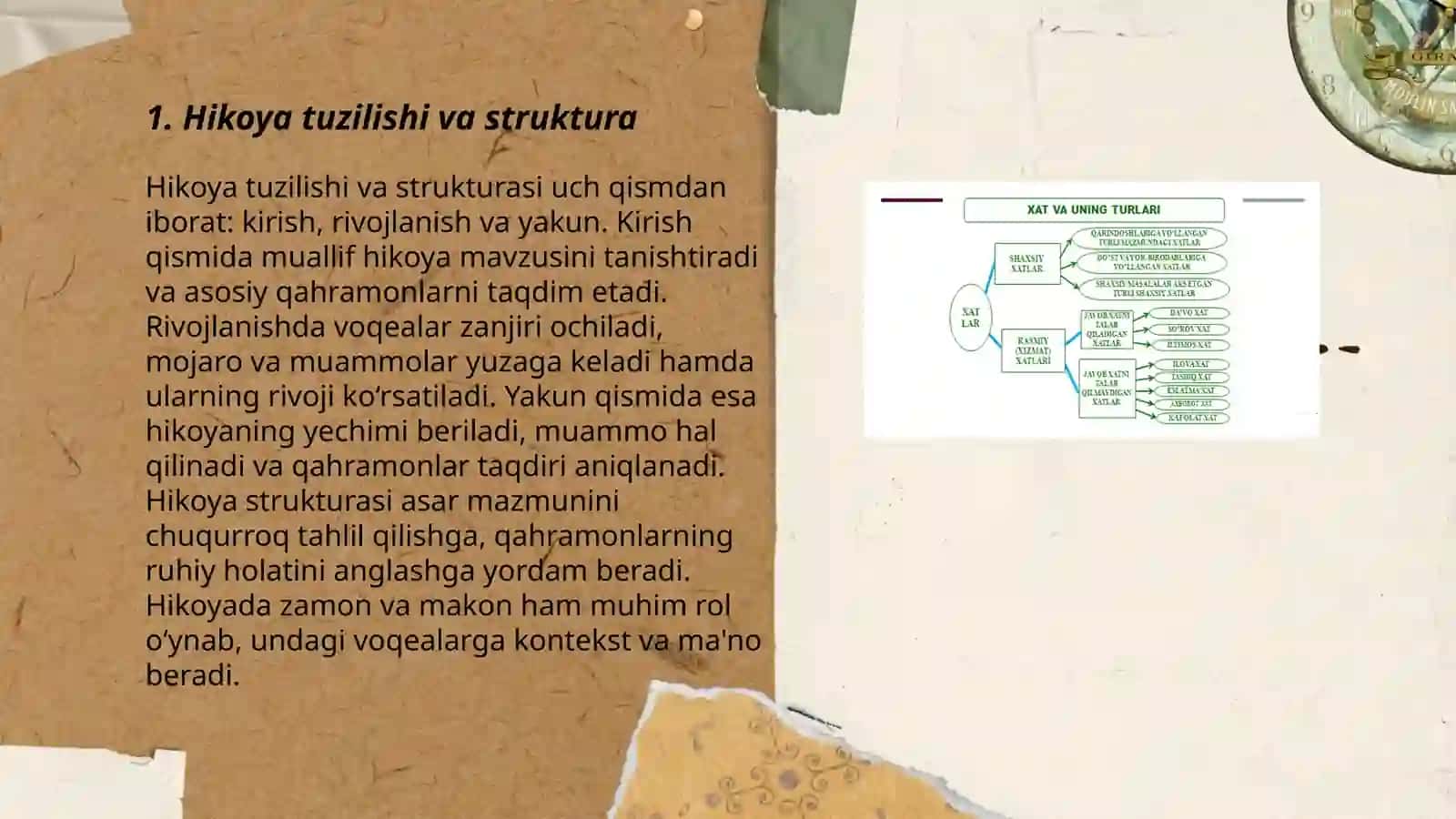 Hikoya qilib berish turlari va matodlari 3