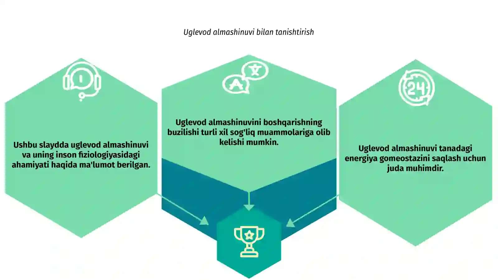 Uglevodlar almashinuvi boshqaruvining buzilishi 3