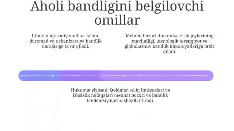 Aholi Bandligi Va Uni Tartibga Solish 3