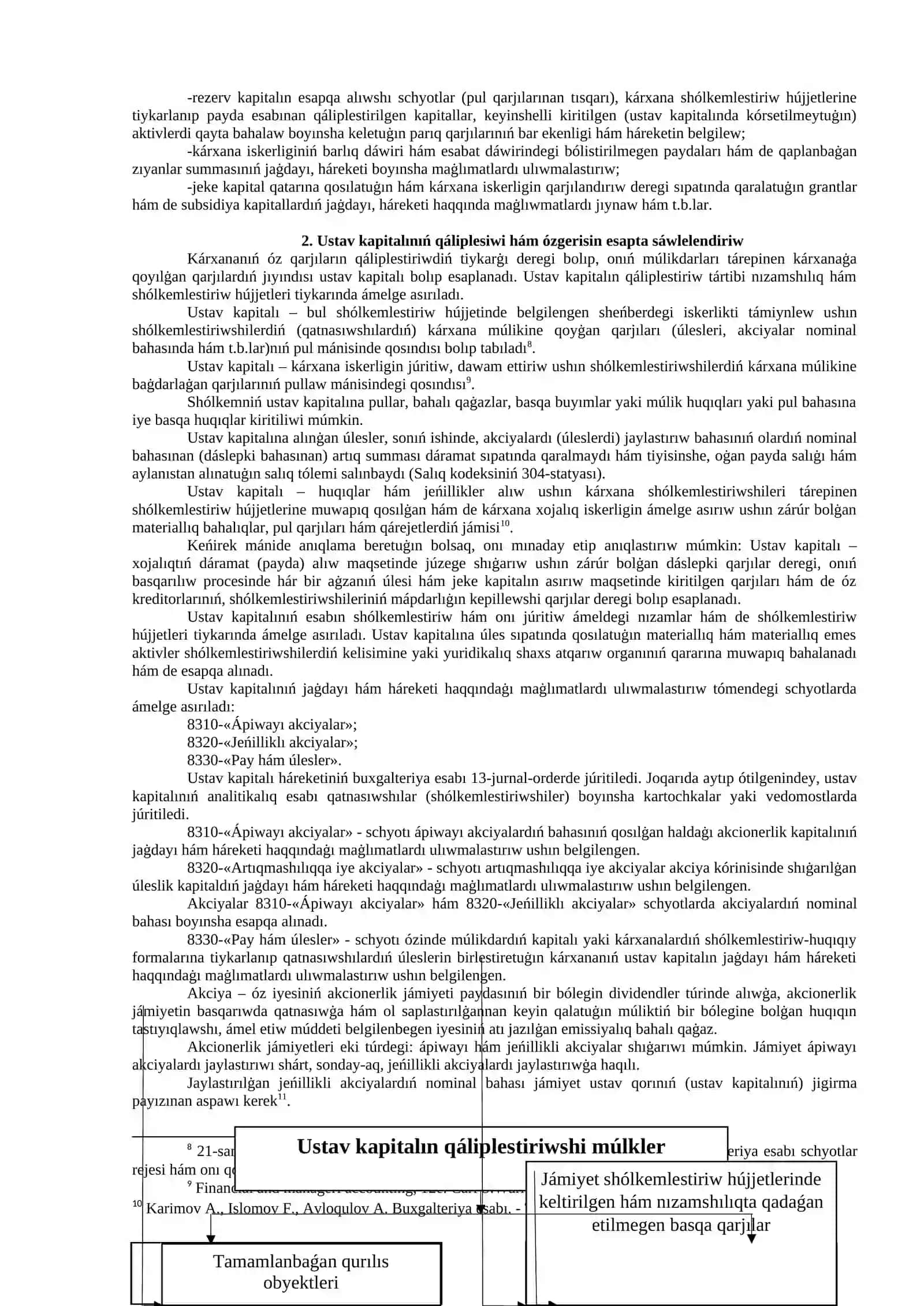 MENSHIK ( JEKE) KAPITALDÍŃ ESABÍ 3