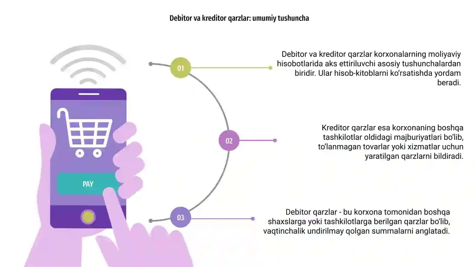 Debitor va kreditor qarzlar 3