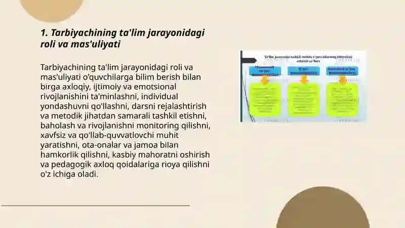 Ta'lim jarayonini tashkil etishda tarbiyachining o'rni va pedagogik mahorati 3