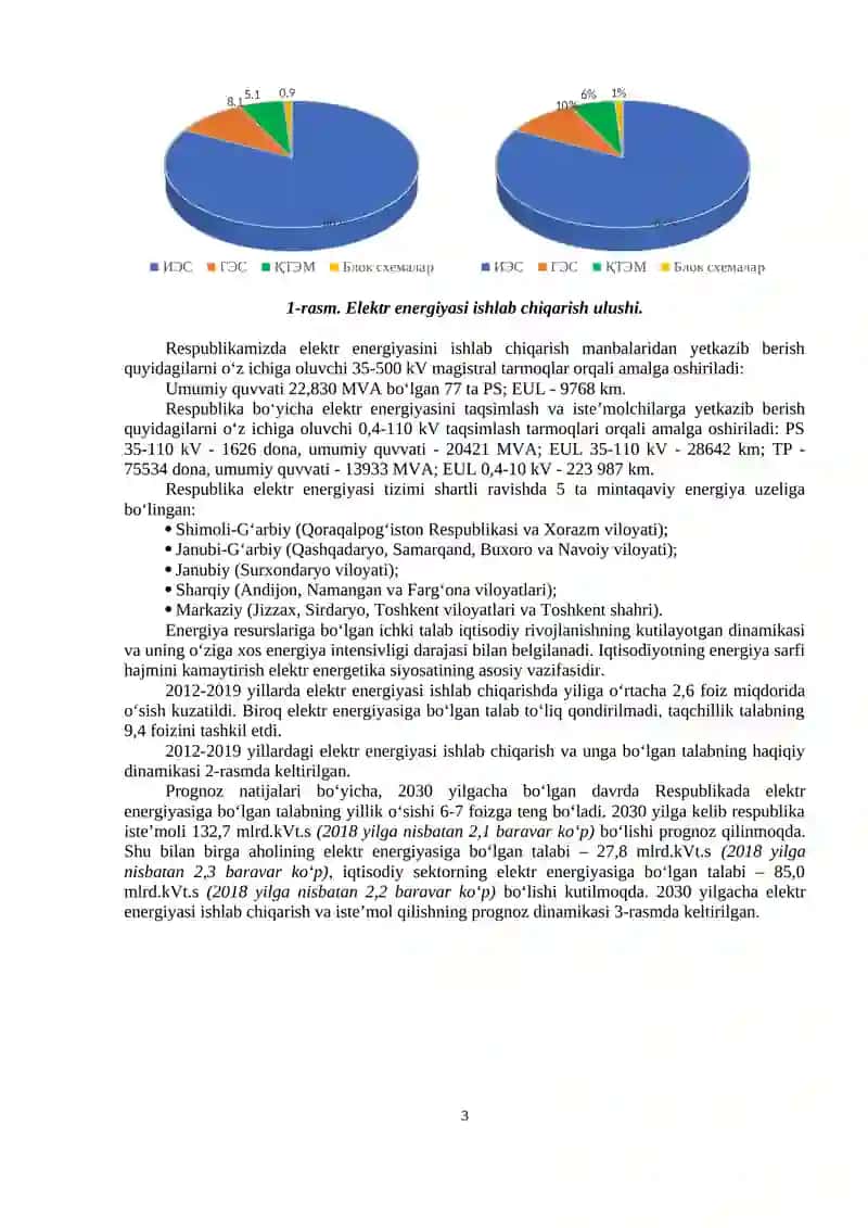 O‘zbekistonning energetik salohiyati va ijtimoiy iqtisodiy rivojlanishini ta’minlashda energiya resurslariga bo‘lgan talab 3