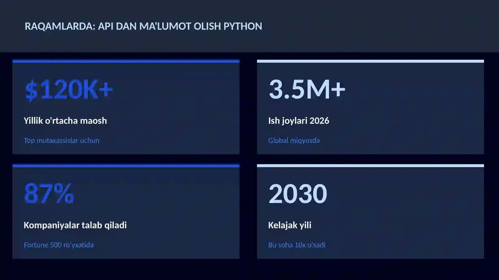 API dan ma'lumot olish Python 3