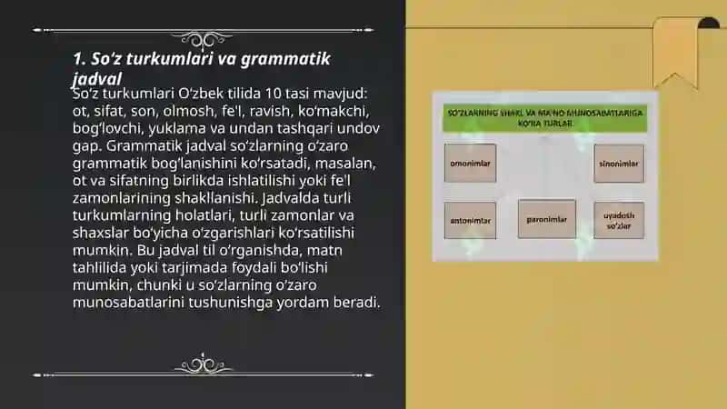 Soʻzlarning shakl va maʼno munosabatiga koʻra turlarini oʻqitishda grammatik jadvallarning oʻrni 3