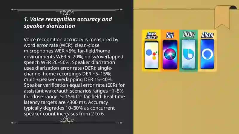 Smart assistants (Siri,alexa, Google assistant) 3