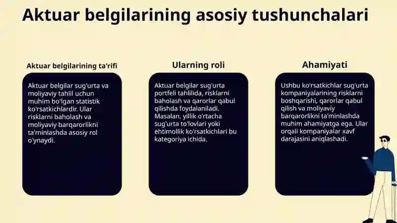 Aktuar Belgilar 3
