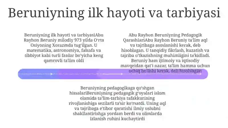 Abu Rayhon Beruniyning Pedagogik Qarashlari 3