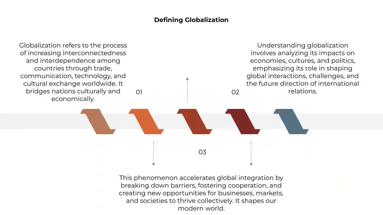 Globalization. Predicting content 3