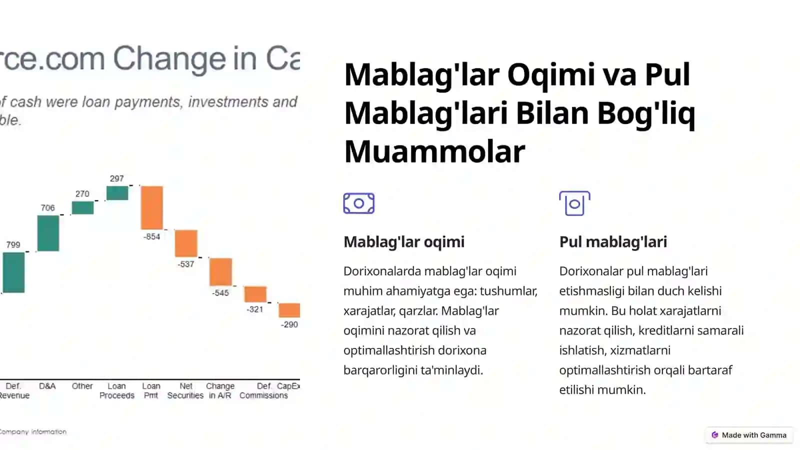 Dorixona Moliyasini Boshqarish: Muhim Omillar va Strategiyalar 3