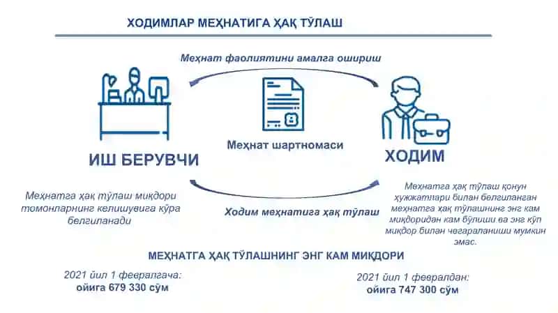 ИЖТИМОИЙ СОЛИҚ 3