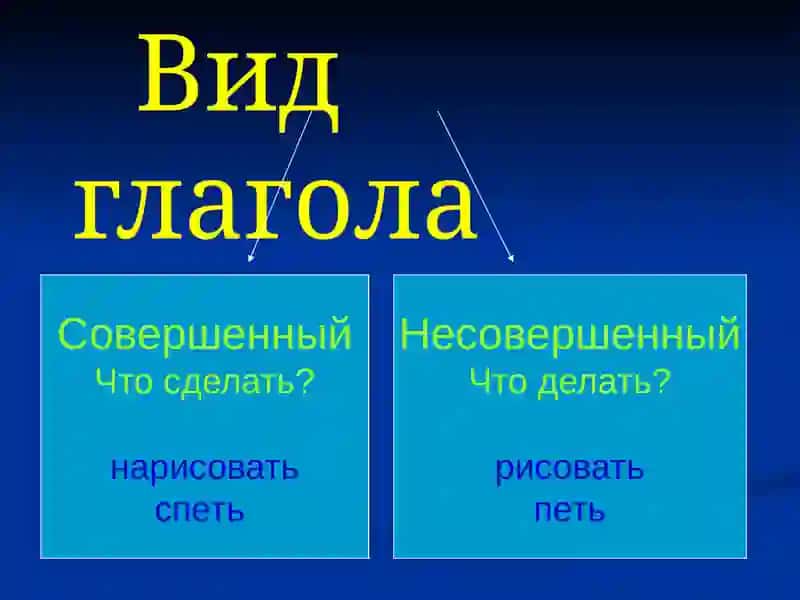 Глагол 3