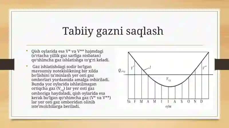 Yer osti gaz omborini tuzish va ishlatish 3