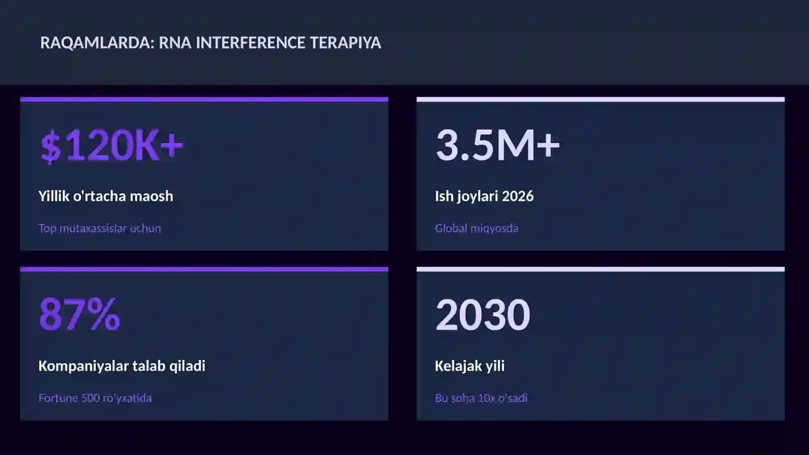 Rna interference terapiya 3