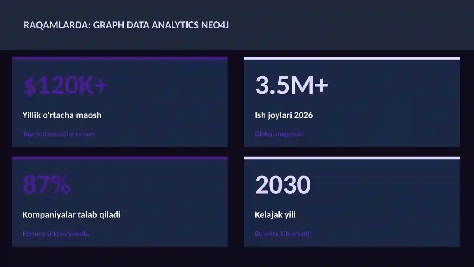 DATA SCIENCE VA TAHLIL 3