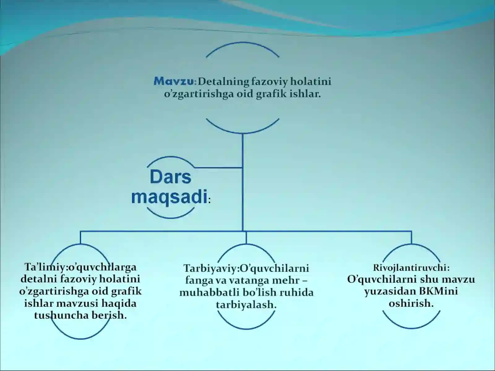 “Detalning fazoviy holatini o’zgartirishga oid ijodiy grafik ishlar” namunaviy dars 3