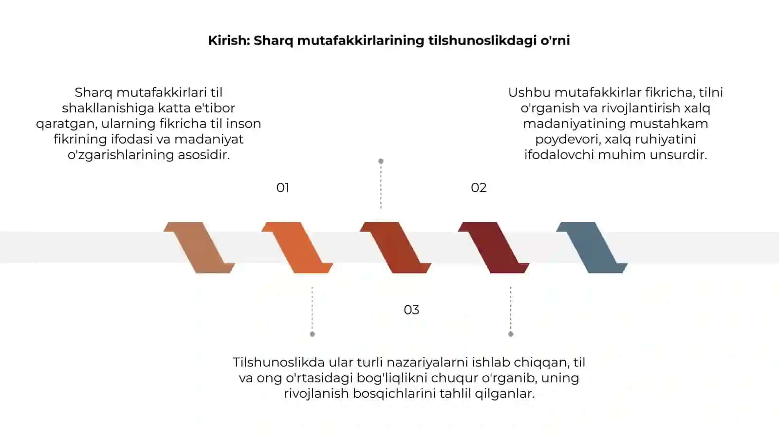 Sharq mutafakkirlarining til shakllanishiga oid qarashlari 3