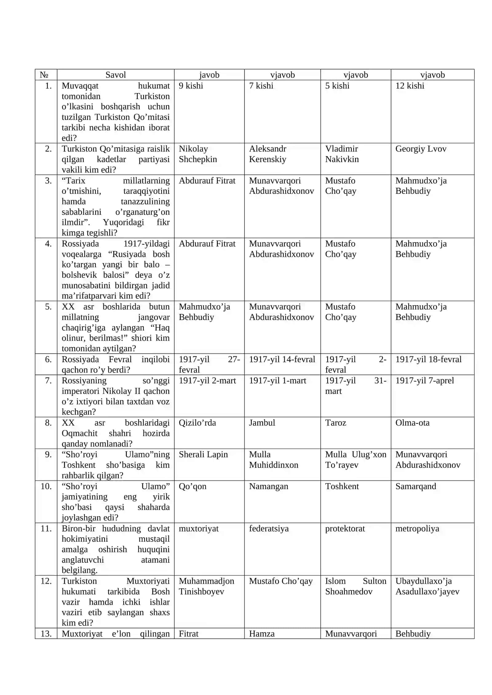 BARCHA BAKALAVRIAT YO’NALISHLARI BITIRUVCHI TALABALARI UCHUN YAKUNIY DAVLAT ATTESTATSIYASI BO’YICHA TESTLAR TO’PLAMI 3