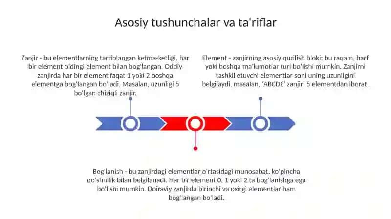 Oddiy zanjirlarni yigʻish va hisoblash 3