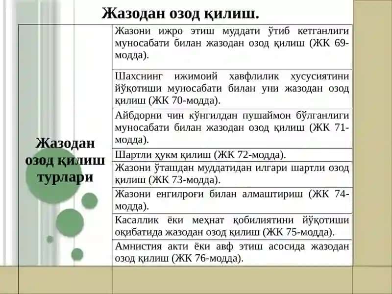 ЖАЗОДАН ОЗОД ҚИЛИШ. СУДЛАНГАНЛИК  ТУШУНЧАСИ   ВА   ЖИНОИЙ ҲУҚУҚИЙ АҲАМИЯТИ 3