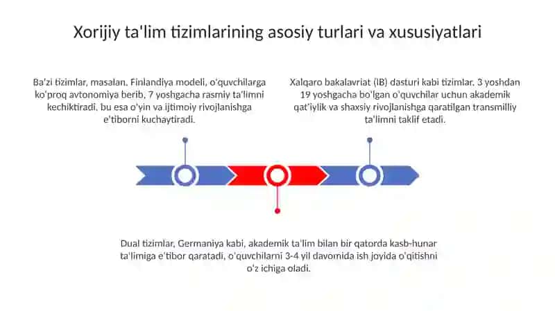 Texnologiya darslarida xorijiy ta'lim tizimidan foydalanishning metod va usullari 3