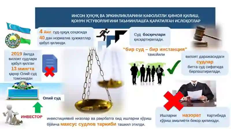 Суд-ҳуқуқ тизимини ислоҳ этиш ва қонунийликни мустаҳкамлашнинг устувор йўналишлари 3