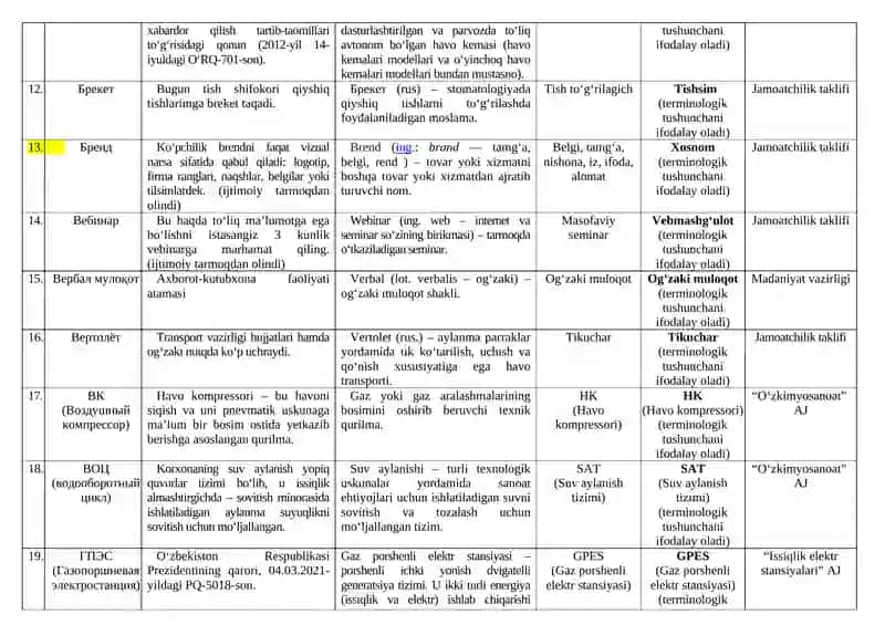 YANGI SO‘Z VA ATAMALAR YUZASIDAN TAKLIFLAR – Xorijiy atamalarning o’zbekcha muqobillar 3