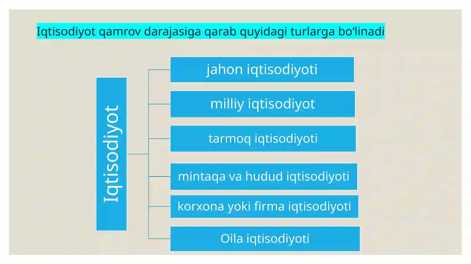 MAKROIQTISODIYOT UNING MAQSADLARI VA VAZIFALARI 3