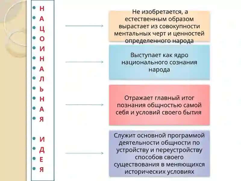 Государственная идеология как социально-политический феномен 3
