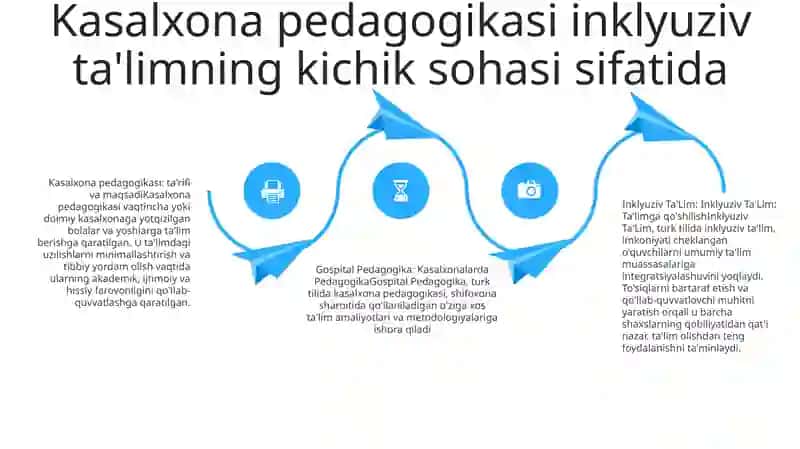 Inklyuziv Ta'Lim 3