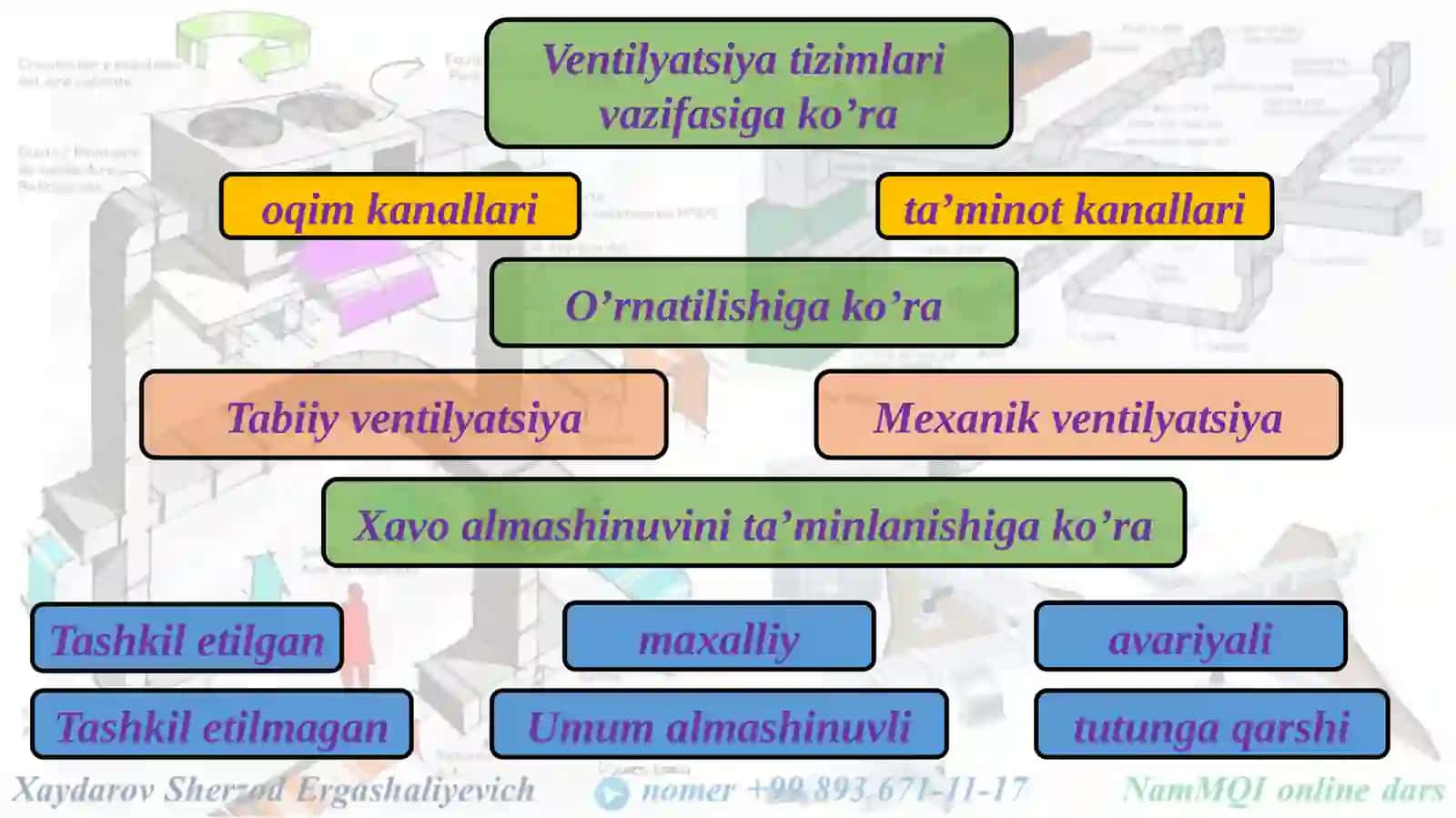 Ventilyatsiya tizimlarini loyihalash usullarini o’rganish 3