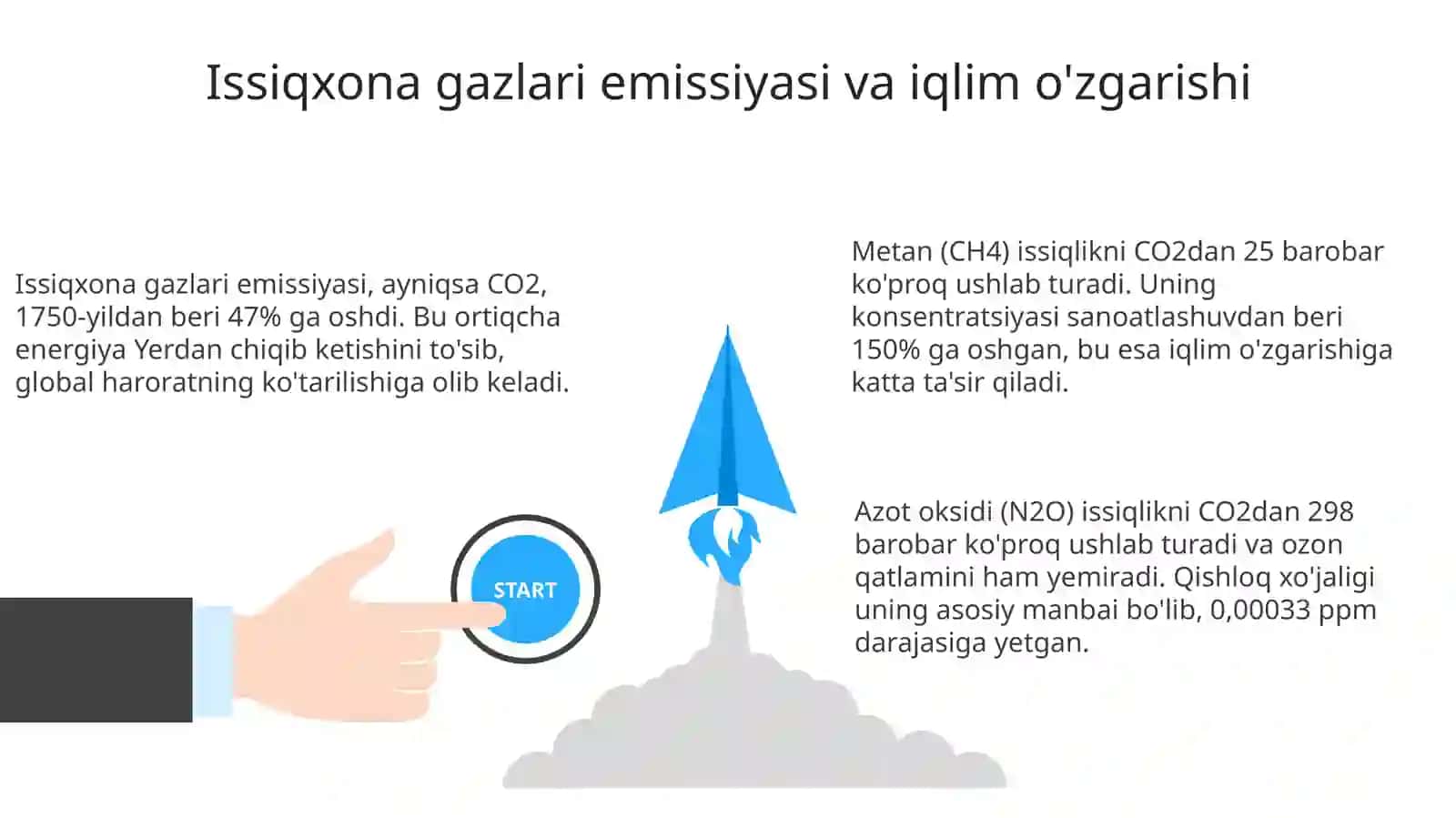 Iqlimozgarishini sabablar va omillari 3