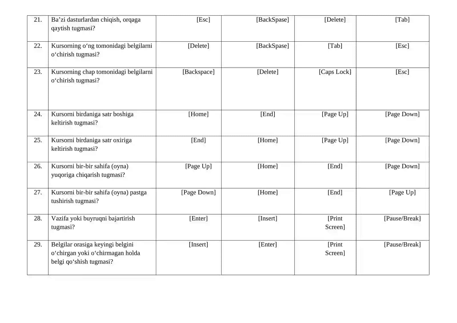 Axborot texnologiyalari fanidan yakuniy nazorat savollari 3