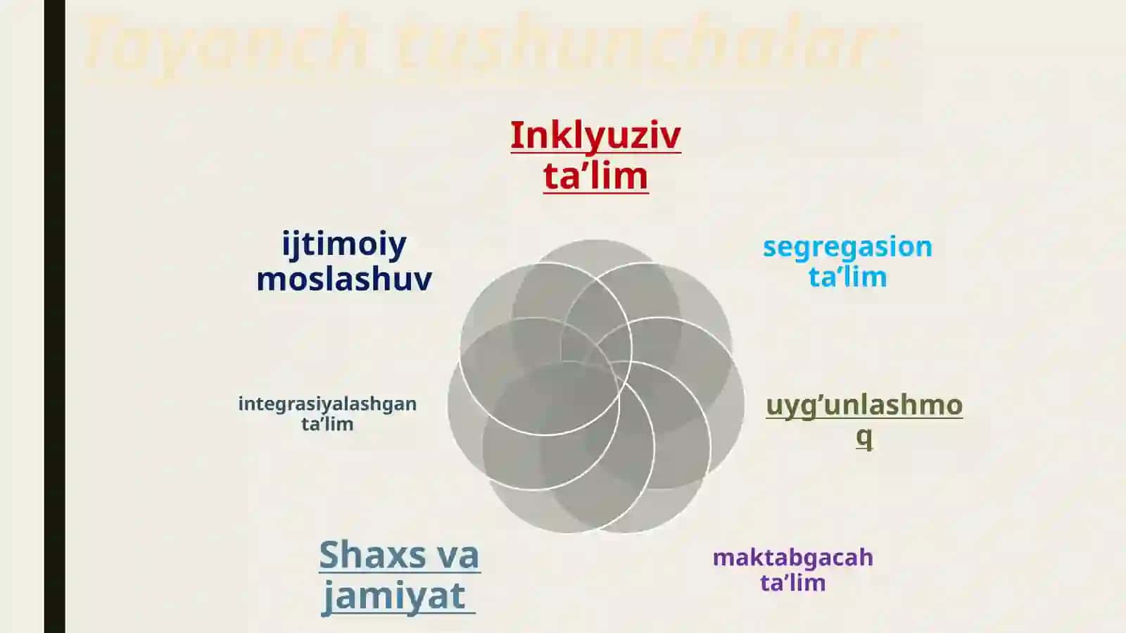 INKLYUZIV TA'LIM
KURSINING MAQSADI
VA VAZIFALARI. 3