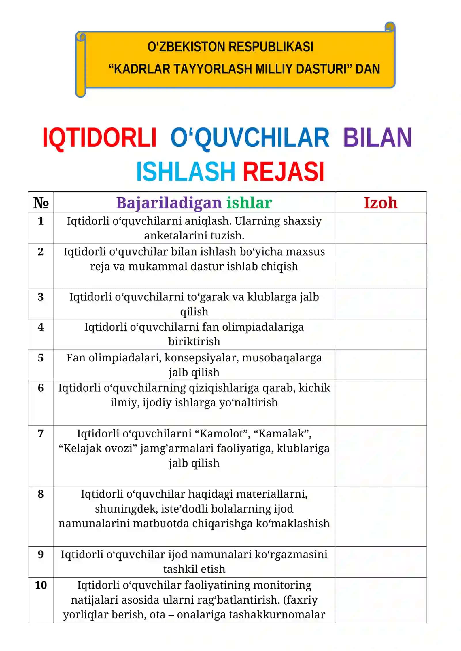 3-Sinf Iqtidorli bollar Ish rejasi Yillik Ona-tili va Matematika to'liq 3