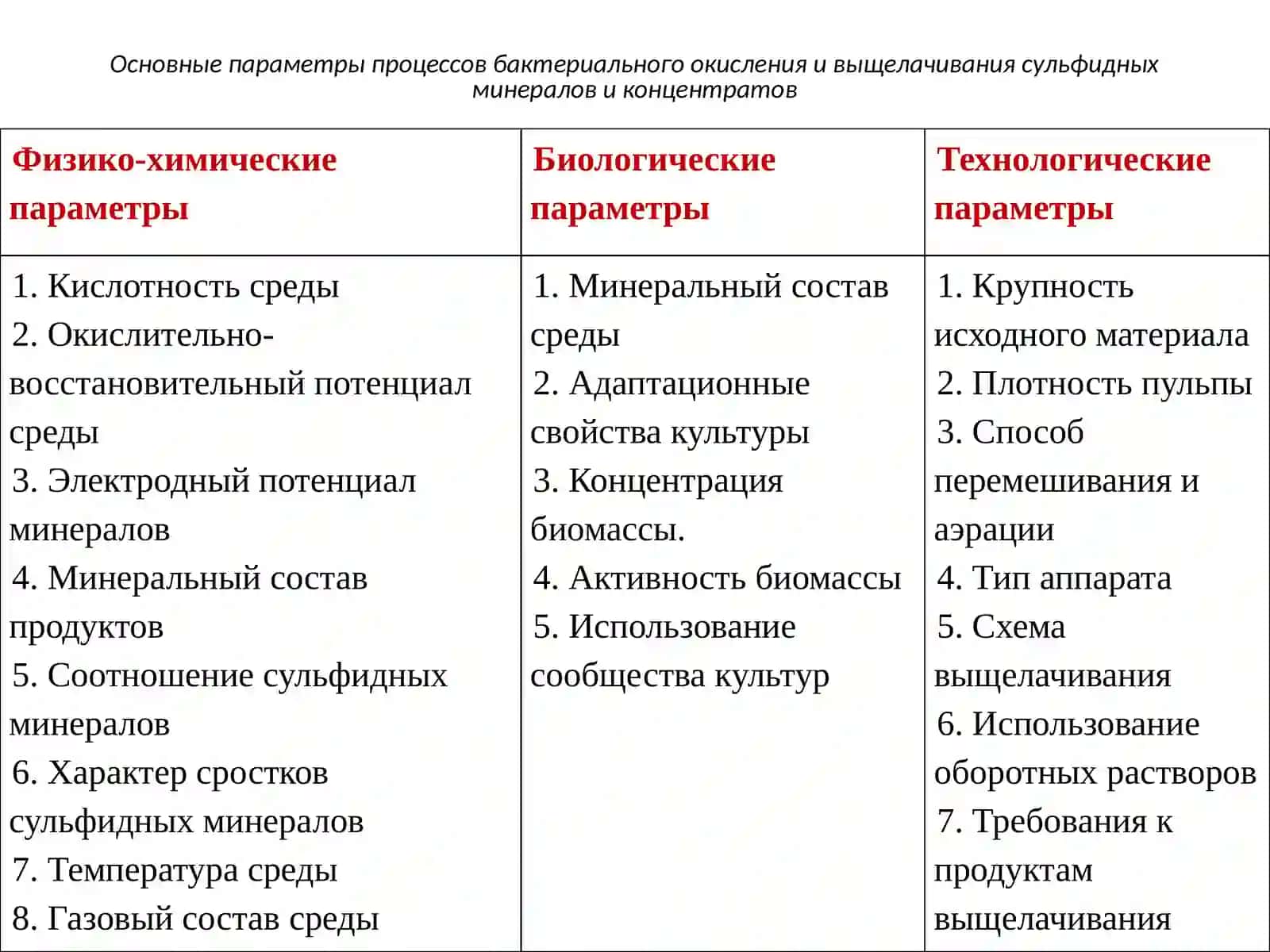 Факторы, влияющие на жизнедеятельность и активность тионовых микроорганизмов 3