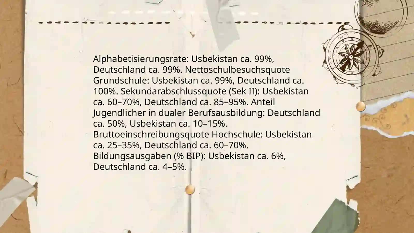 Jugendliche (in Usbekistan oder Deutschland) 3