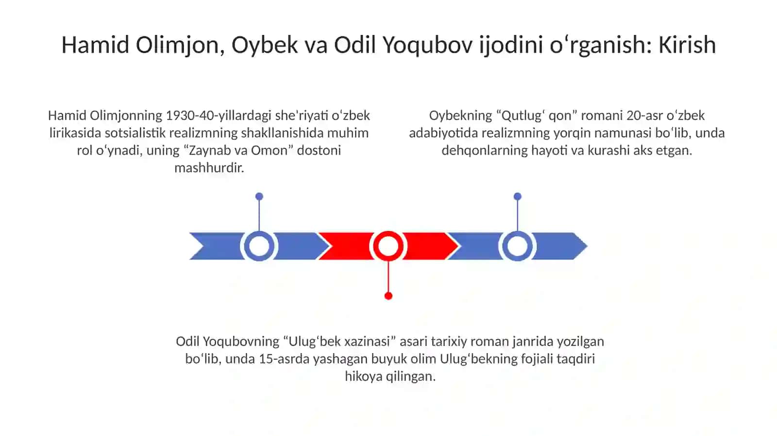 Hamid Olimjon, Oybek va Odil Yoqubov ijodini o‘rganish 3