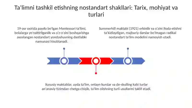 Taʼlimni tashkil etishning noanaviy shakllari 3