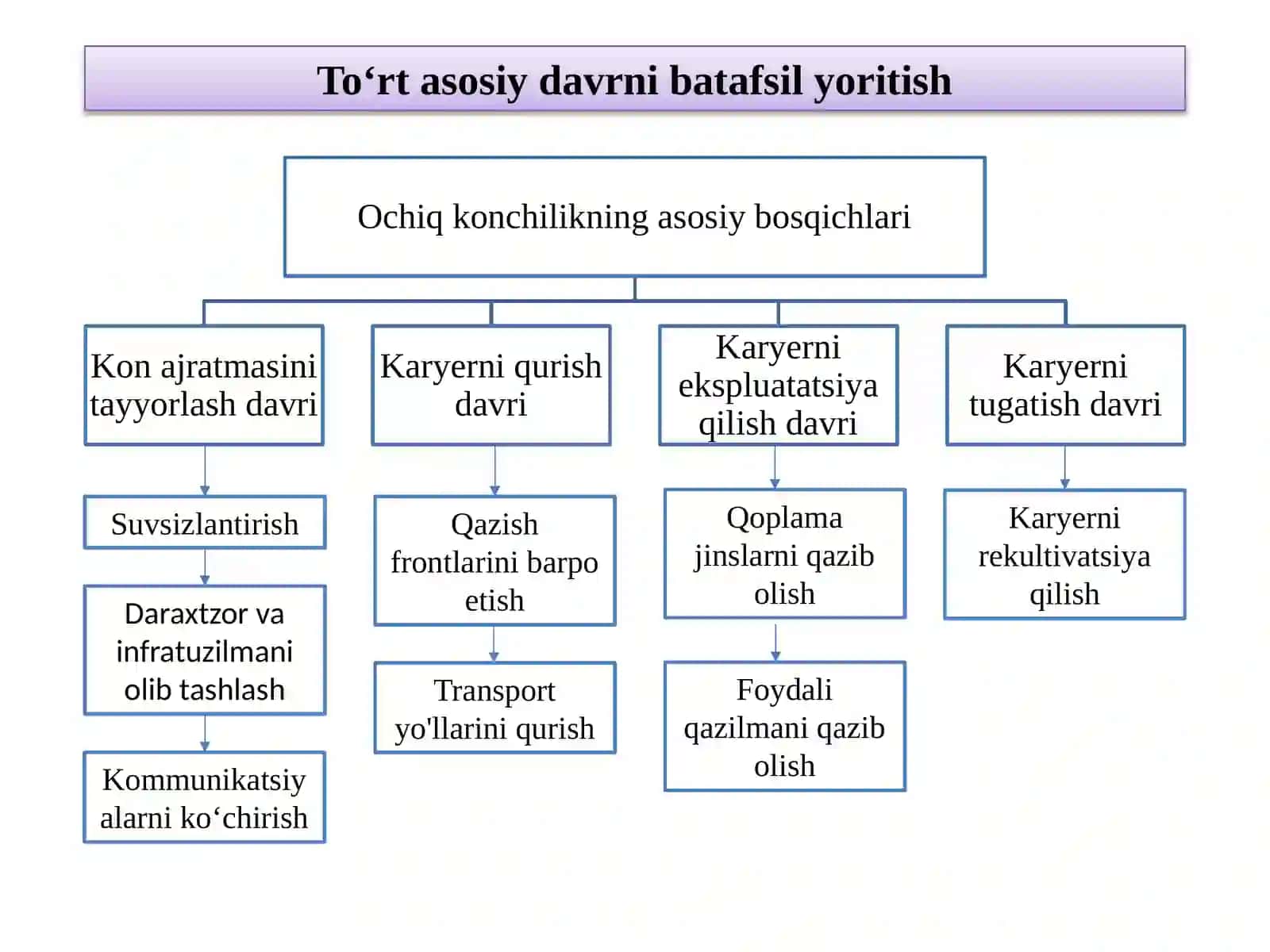 Ochiq konchilik jarayonlari va uning afzalliklari 3