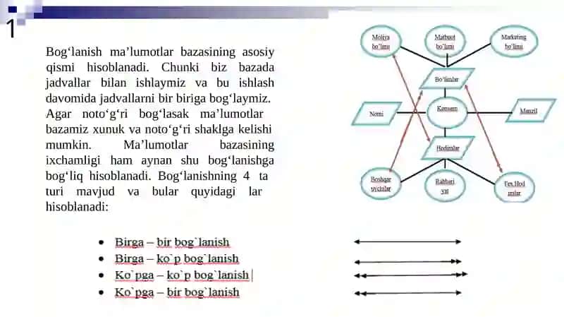 Ma’lumotlar bazalari va katta hajmdagi ma’lumotlar bilan ishlash texnologiyalari 3