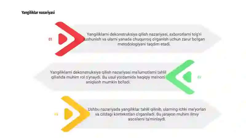Yangiliklarni dekonstruksiya qilish 3