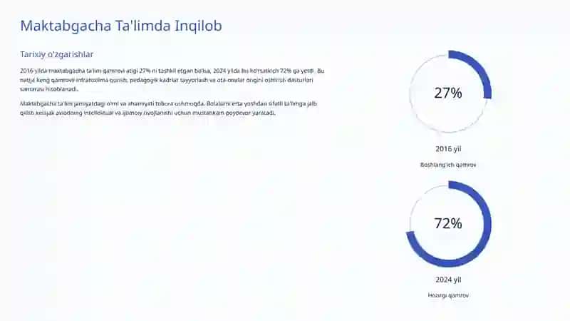 Ta'lim Tizimidagi Islohotlar: Yangi O'zbekiston Yo'lida 3