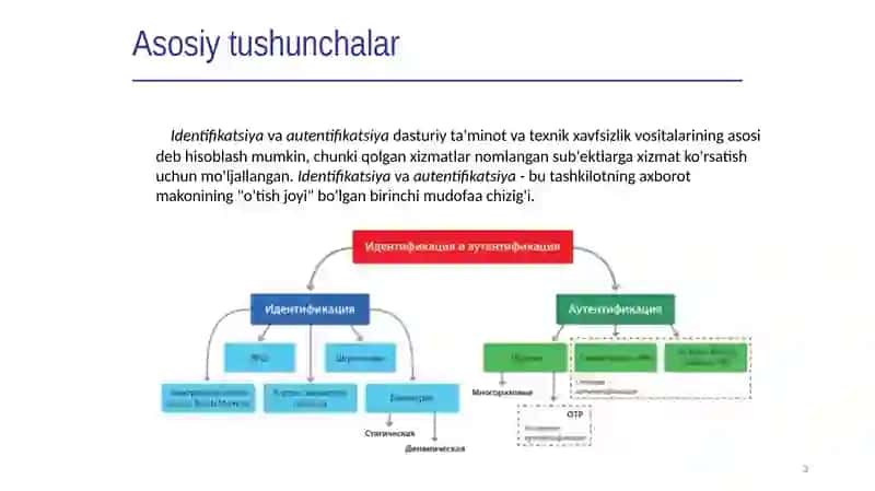 Parol va sertifikatlar asosida autentifikatsiya 3