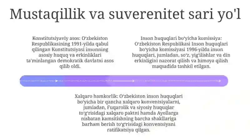 OʻZbekistonda Inson Huquqlari Va Jasoratlari Kafolatini Yaratilishi 3