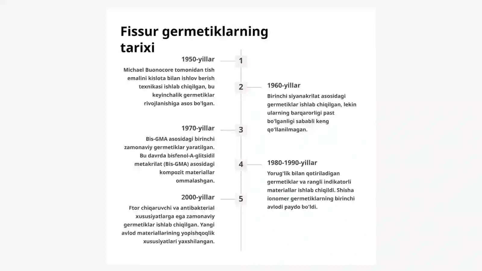 Stomatologik Fissur germetiklar: Tarkibi, xususiyatlari, qo'llanilishi 3